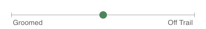 Terrain Preference Scale